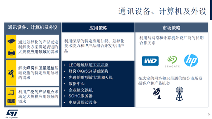 ST加大车用领域投资力度，全面布局汽车工业市场与通信设备协同发展